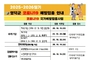 영덕군, 15일부터 코로나19 예방접종 시작